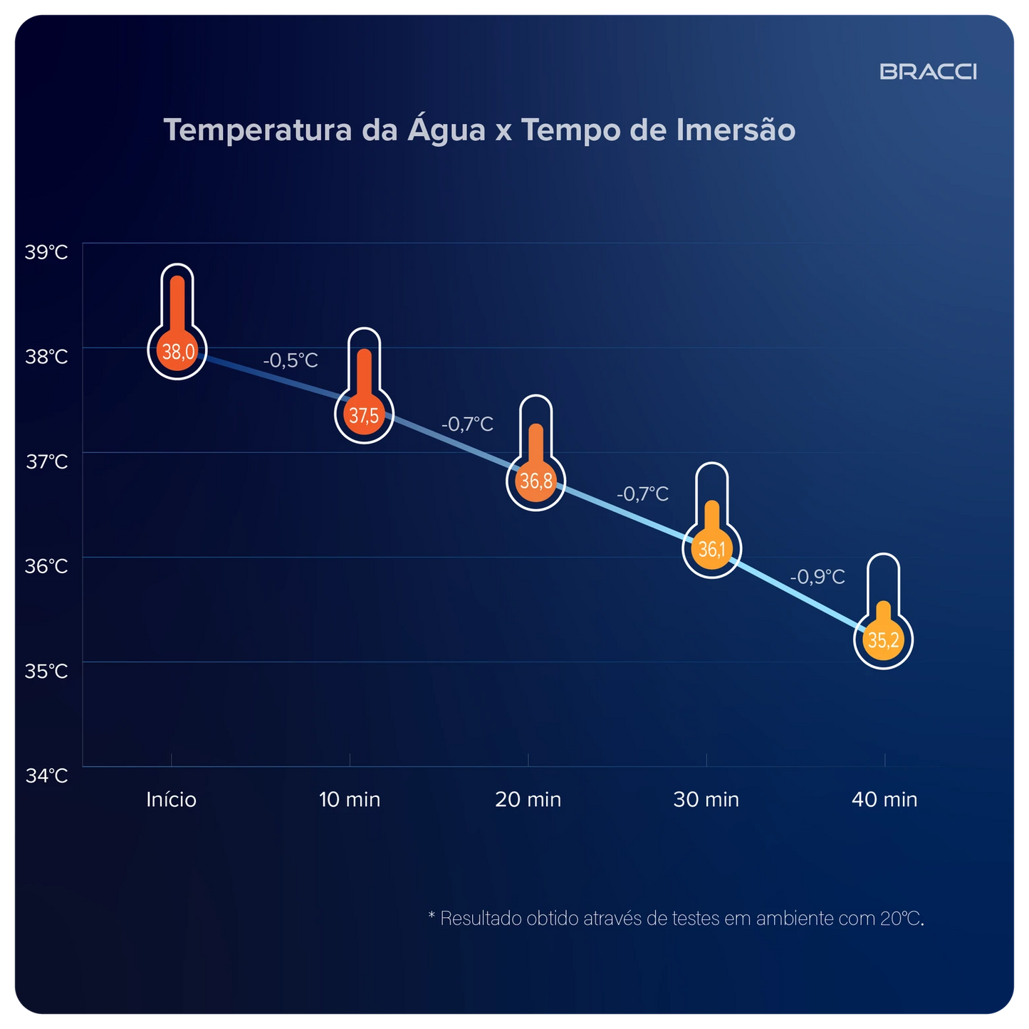 BANHEIRA DE IMERSÃO AURORA  1.70M