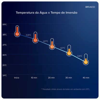 BANHEIRA DE IMERSÃO AMACCI 1.80M