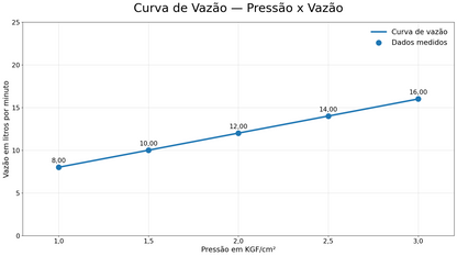 CHUVEIRO DE PAREDE AÇO ESCOVADO