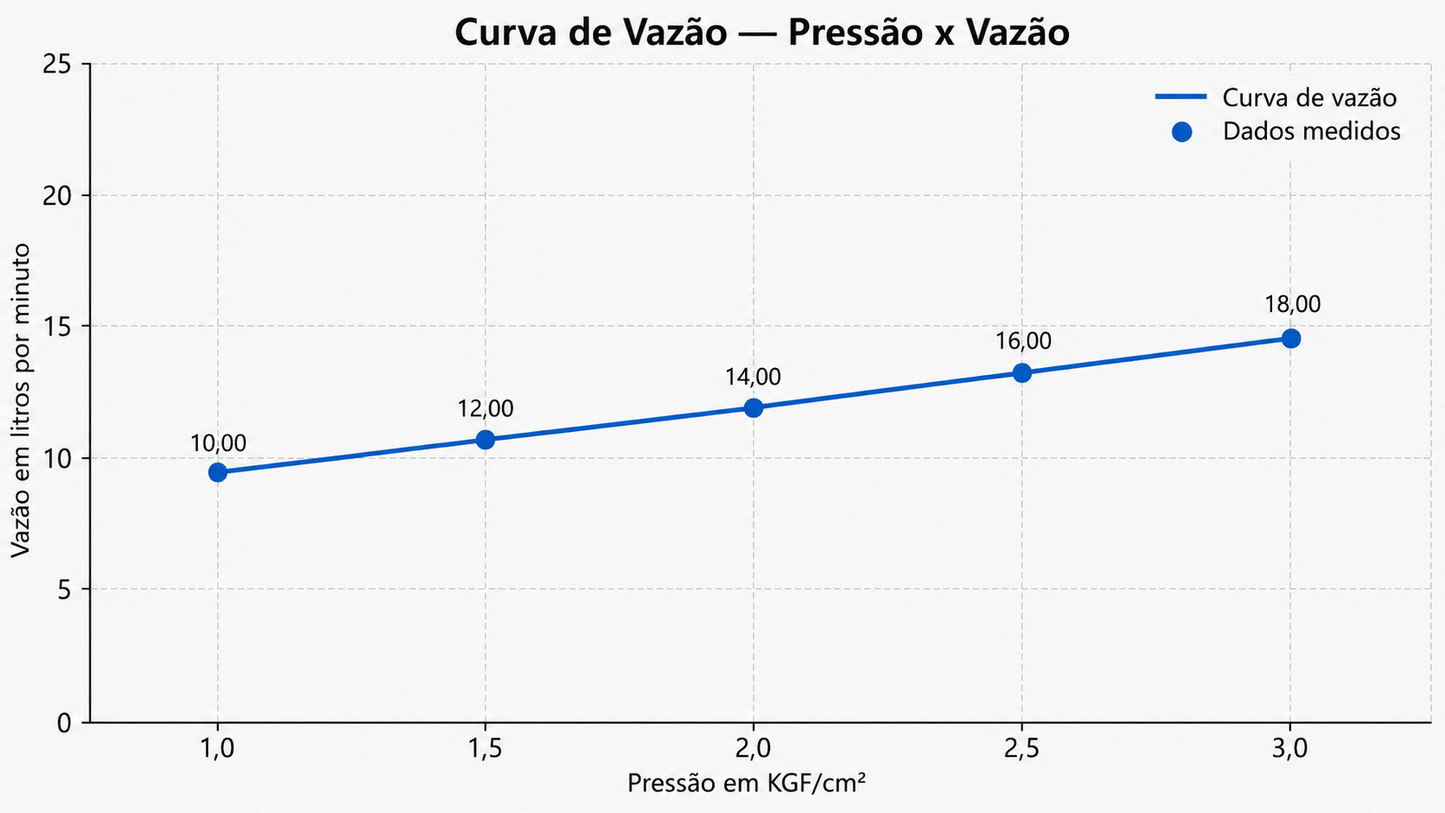 CHUVEIRO DE PAREDE CROMADO