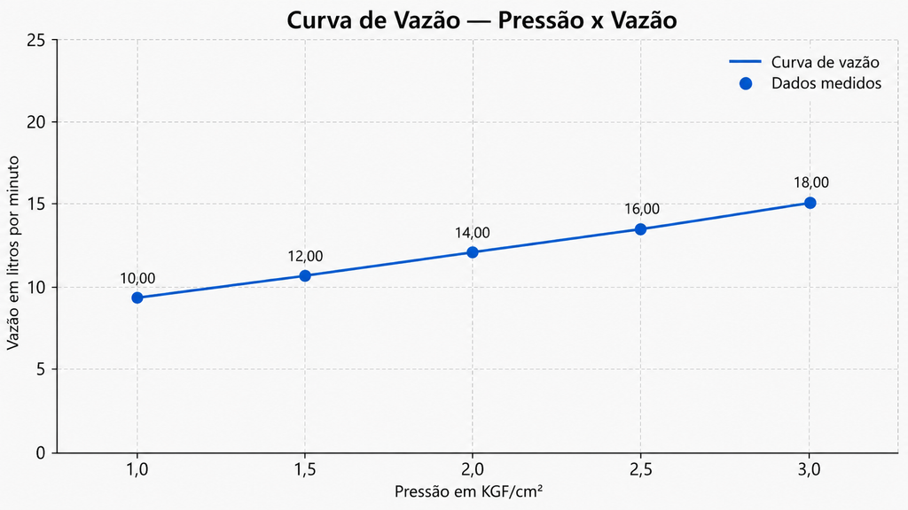 CHUVEIRO DE TETO VENZA CROMADO