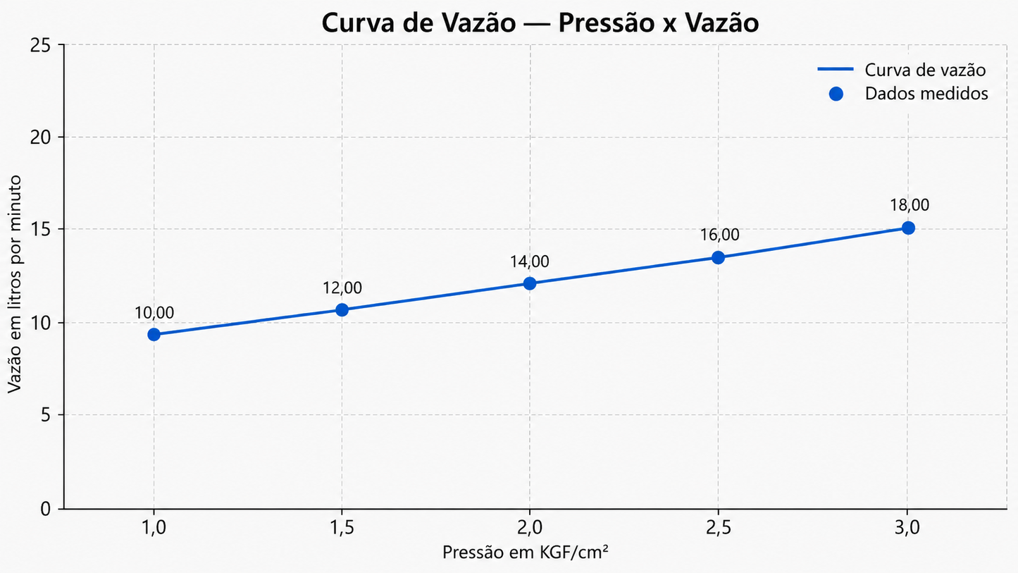 CHUVEIRO DE TETO CROMADO
