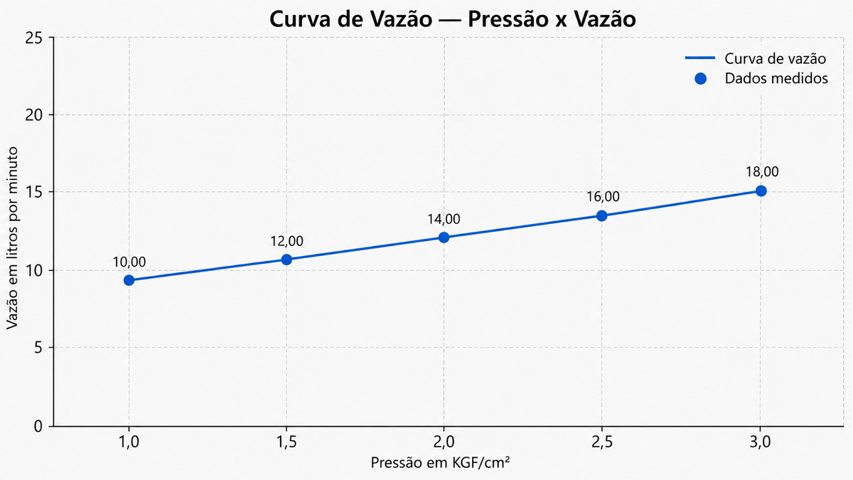 CHUVEIRO DE TETO VENZA CROMADO