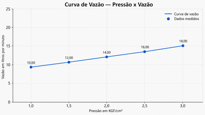 CHUVEIRO DE TETO CROMADO