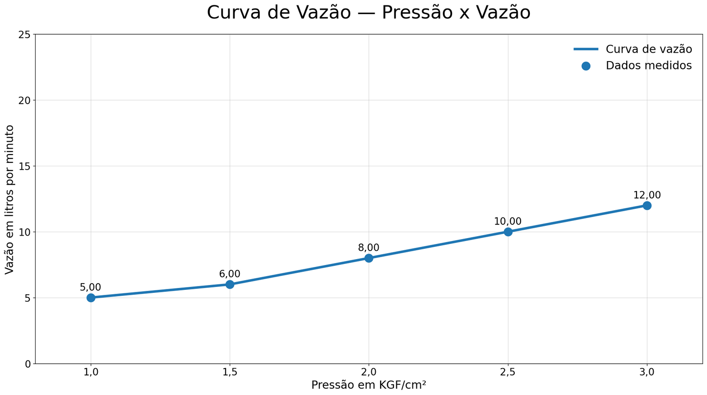 CHUVEIRO QUADRADO 15X15 AÇO ESCOVADO