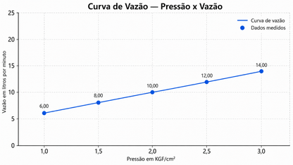 CHUVEIRO CLÁSSICO ST CLAIRE CROMADO