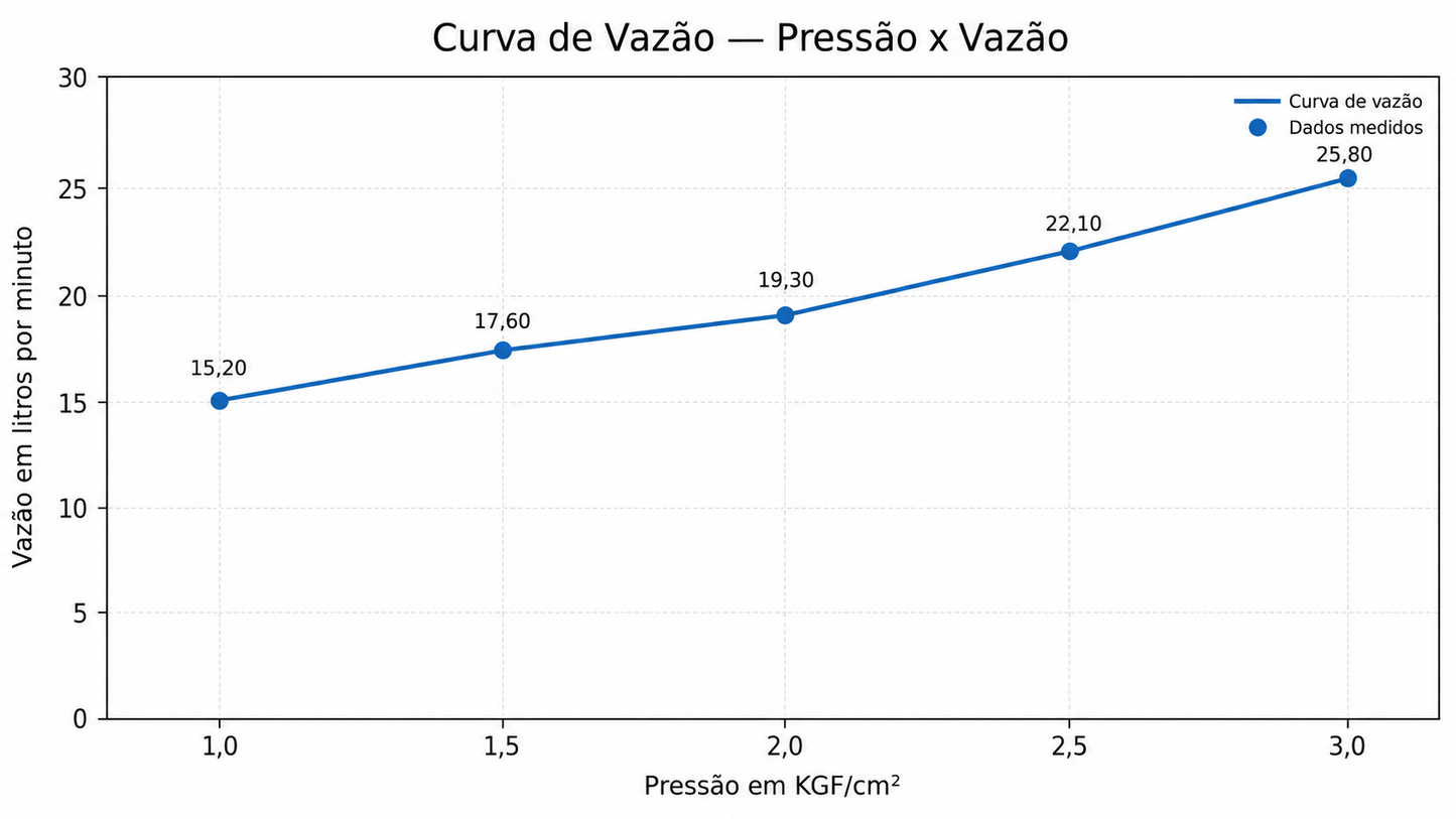 CHUVEIRO DE PAREDE ARIA DOURADO ESCOVADO