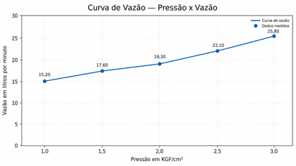 CHUVEIRO DE PAREDE ARIA DOURADO ESCOVADO