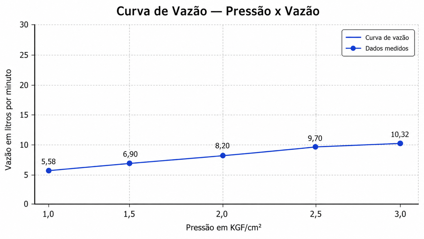 CHUVEIRO PAREDE COM DESVIADOR ARIA AÇO ESCOVADO
