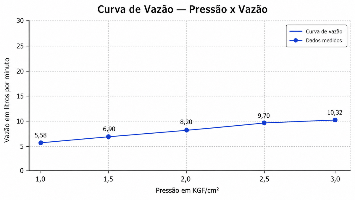 CHUVEIRO PAREDE COM DESVIADOR ARIA AÇO ESCOVADO