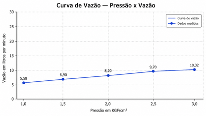 CHUVEIRO PAREDE COM DESVIADOR ARIA AÇO ESCOVADO