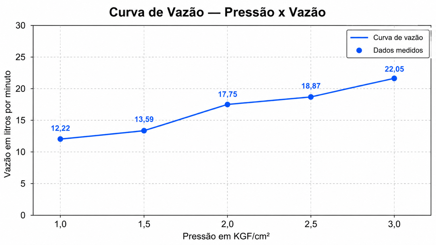 CHUVEIRO PAREDE COM DESVIADOR ARIA AÇO ESCOVADO