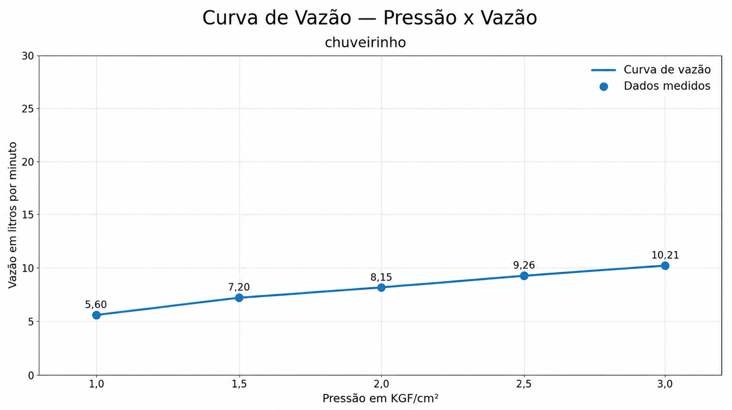 CHUVEIRO ST CLAIRE COM DESVIADOR CHAMPAGNE GOLD