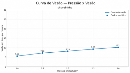 CHUVEIRO ST CLAIRE COM DESVIADOR CHAMPAGNE GOLD