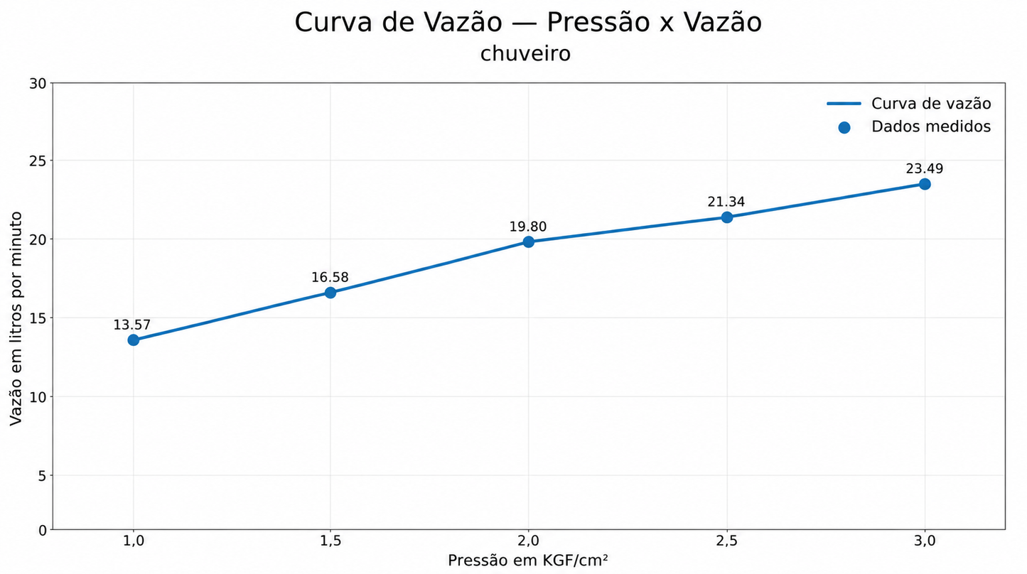 CHUVEIRO ST CLAIRE COM DESVIADOR CHAMPAGNE GOLD