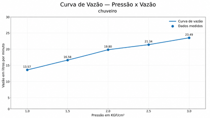 CHUVEIRO ST CLAIRE COM DESVIADOR CHAMPAGNE GOLD