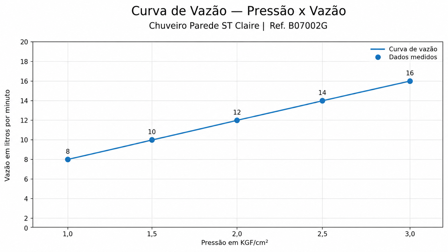 CHUVEIRO DE PAREDE DOURADO