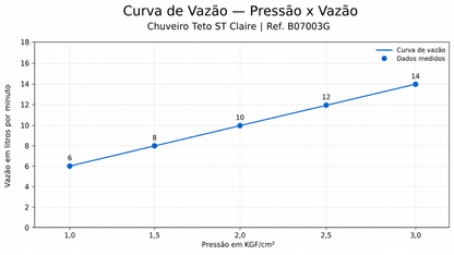 CHUVEIRO DE TETO DOURADO
