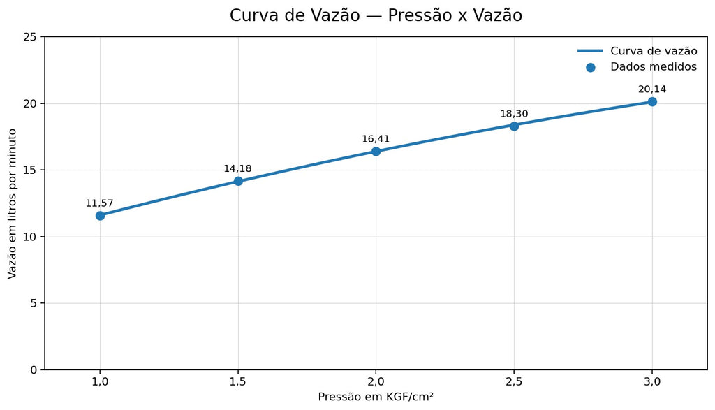 CHUVEIRO COM DESVIADOR AÇO ESCOVADO VENZA