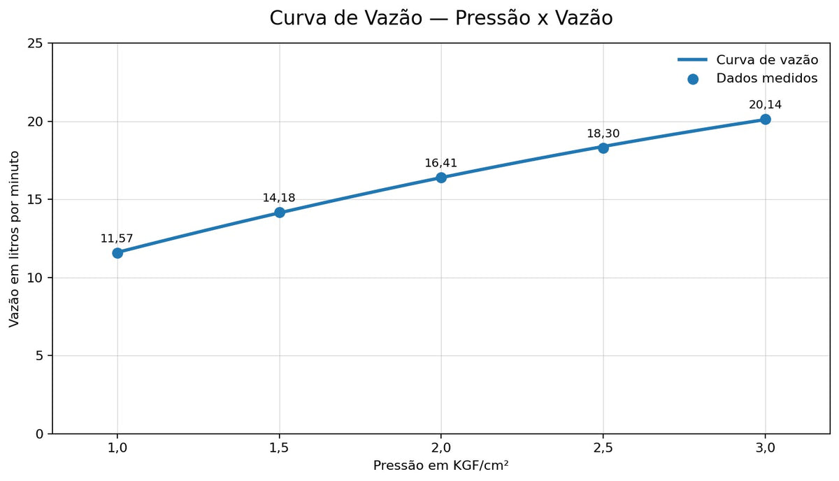 CHUVEIRO COM DESVIADOR AÇO ESCOVADO VENZA